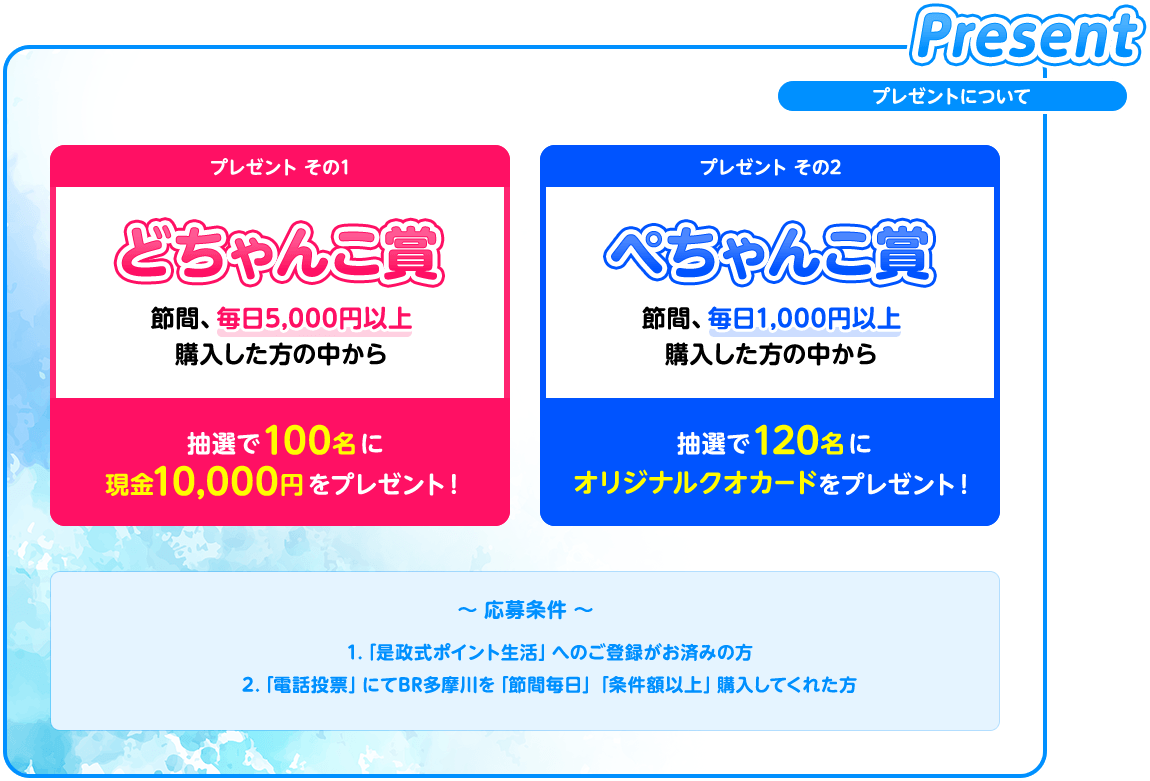 プレゼントについて どちゃんこ賞 抽選で100名に現金10,000円をプレゼント！ ぺちゃんこ賞 抽選で120名にオリジナルクオカードをプレゼント！